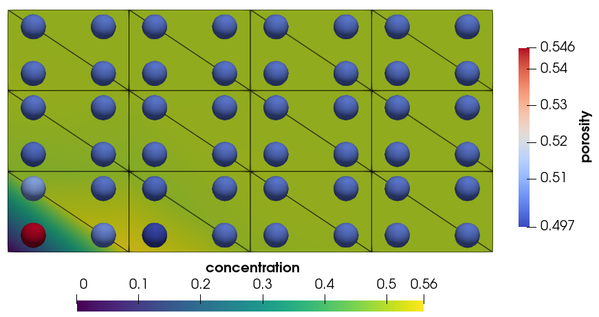 Macro and micro data of macro-nutils - micro-nutils simulation